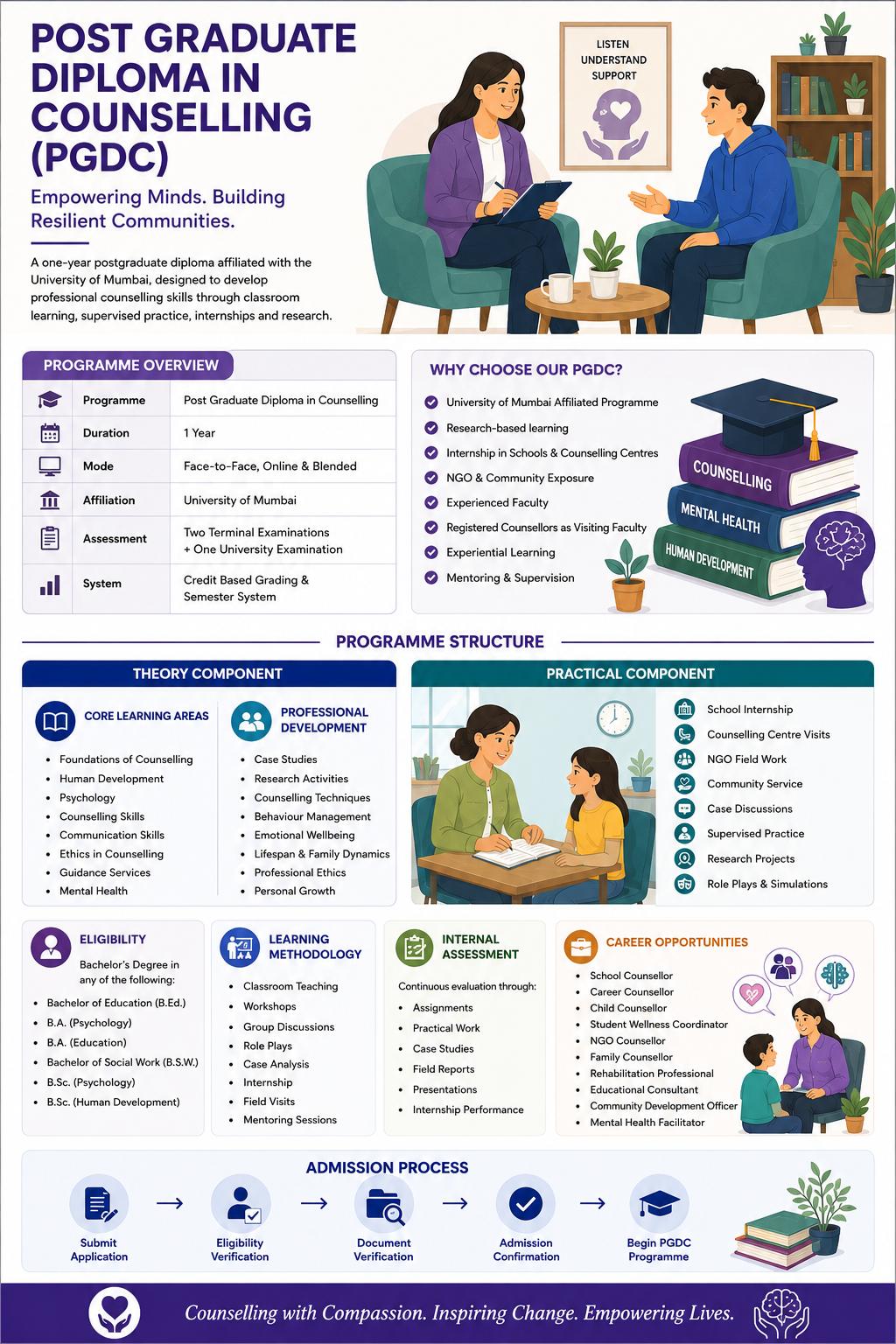 NCVRT_Courses
